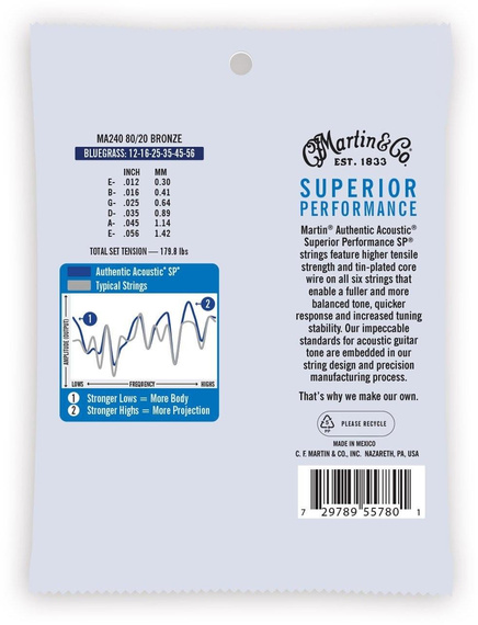 Struny do Gitary Akustycznej Martin MA240 Authentic Bluegrass 80/20